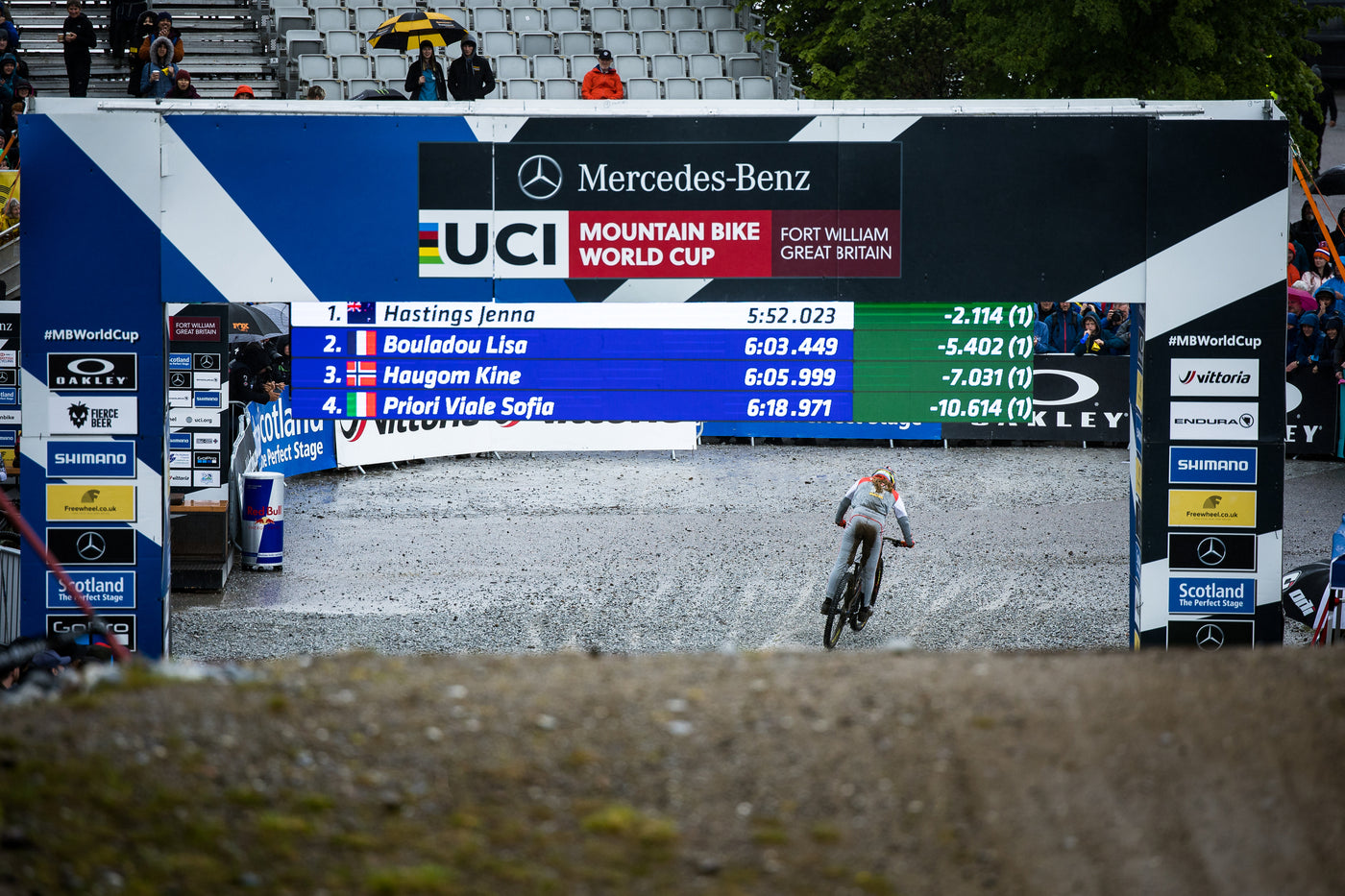 Fort William World Cup